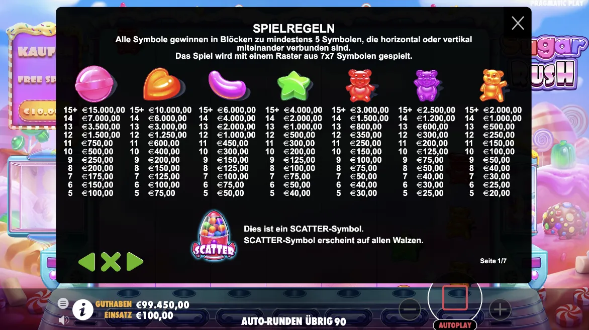 Sugar Rush Info