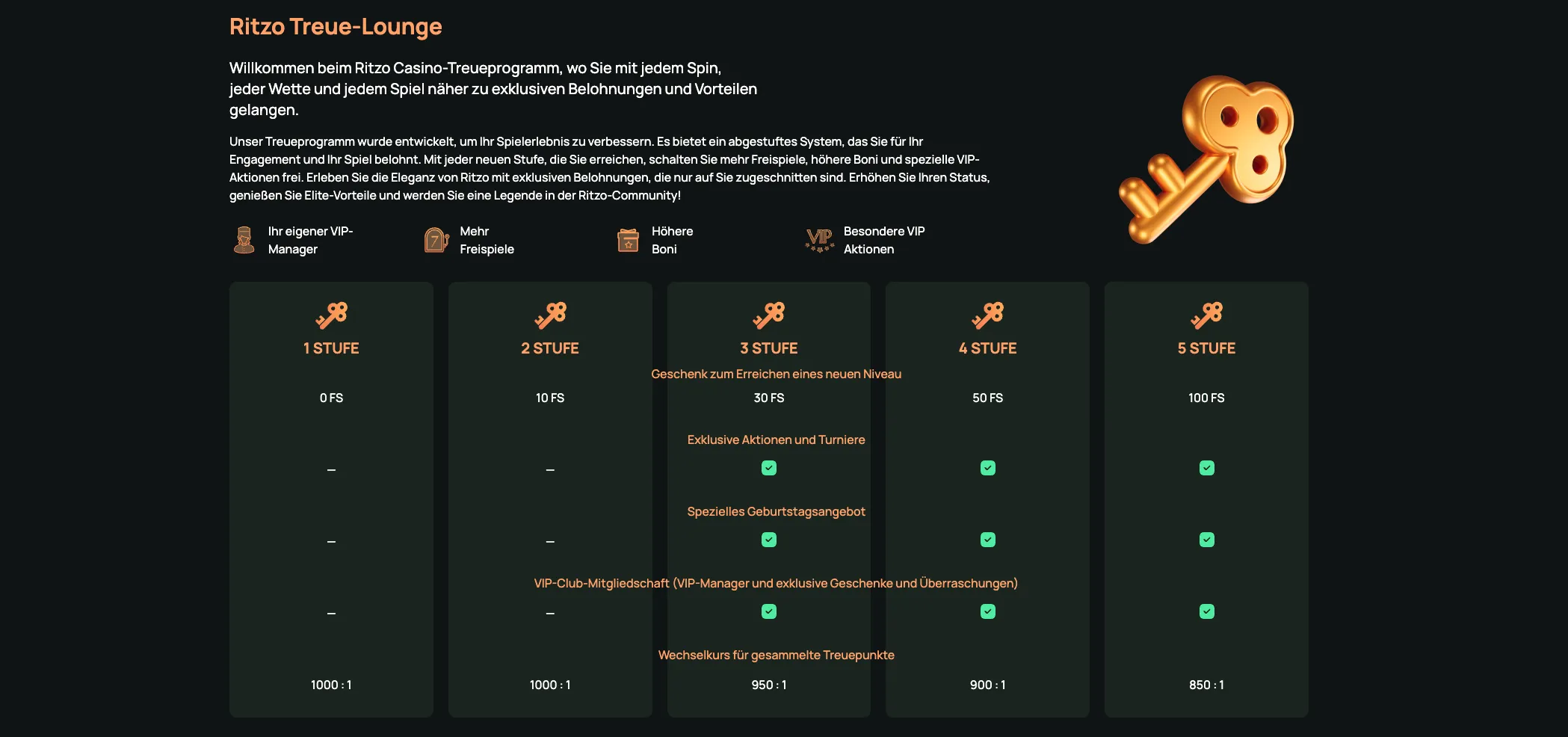Ritzo Casino Online VIP- und Treue-Programme - goldchip-casinos.at Test