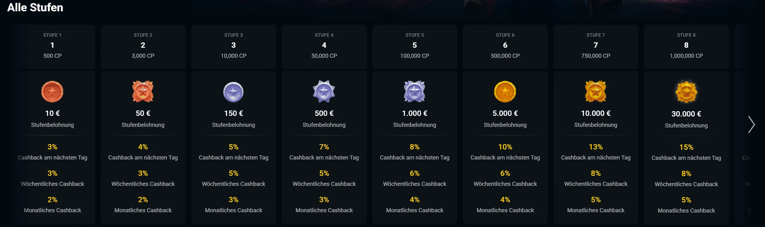 SpinsUp Casino VIP-Programm