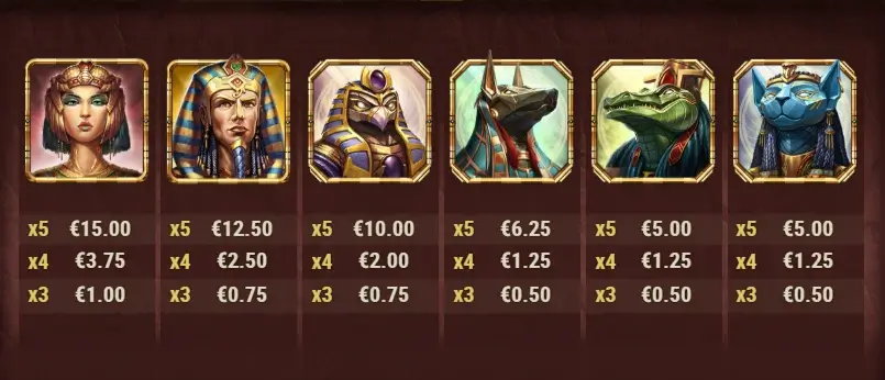 Legacy of Egypt Slot Gewinntabelle mit ägyptischen Göttern